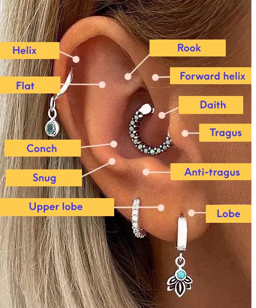 soorten oorpiercings en hun pijngehalte - Sito
